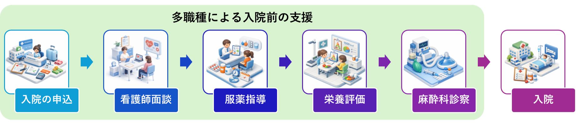 入院支援センター