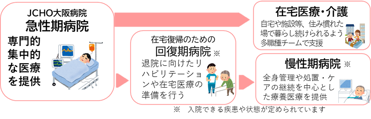 退院支援
