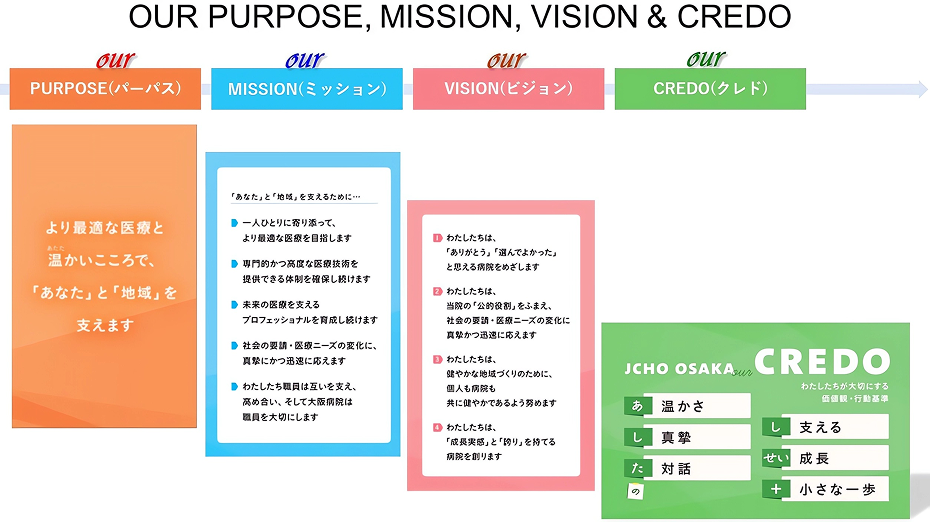OUR PURPOSE, MISSION, VISION & CRED
