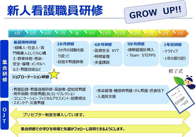 新入看護職員研修