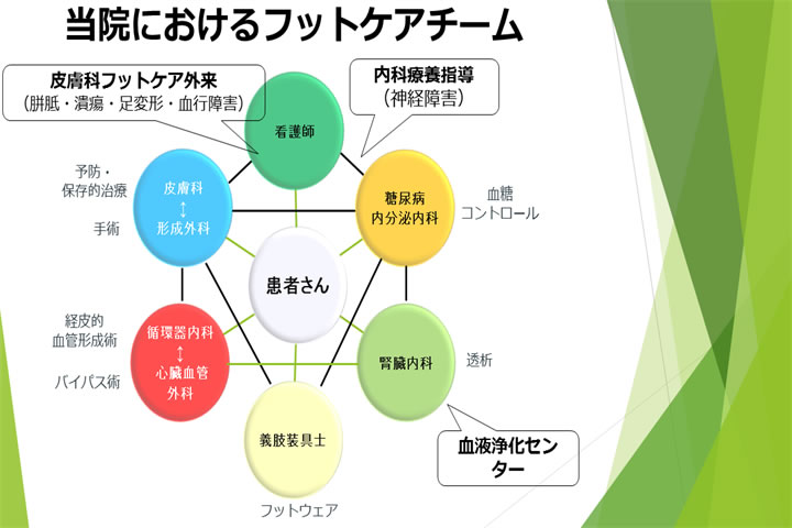 ここが違う！JCHO 大阪病院
