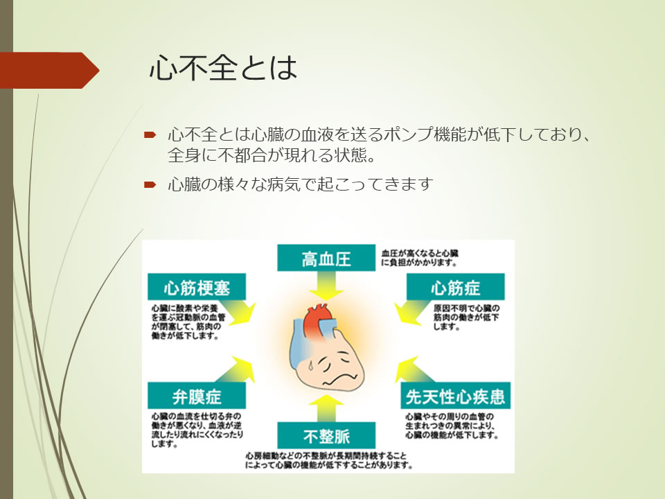 心不全とは
