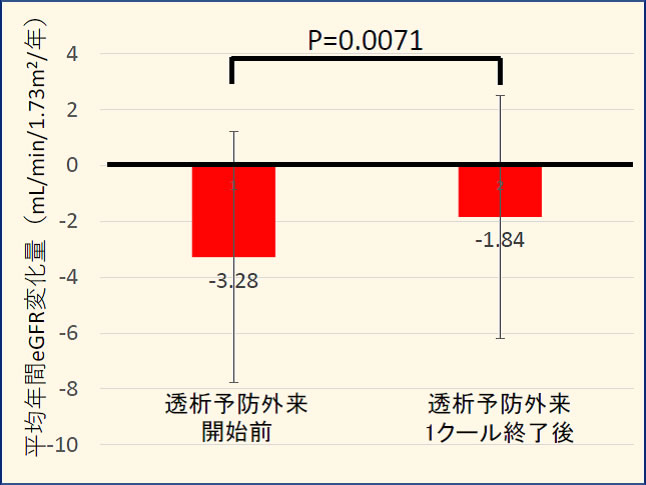 糖尿病透析予防外来の効果