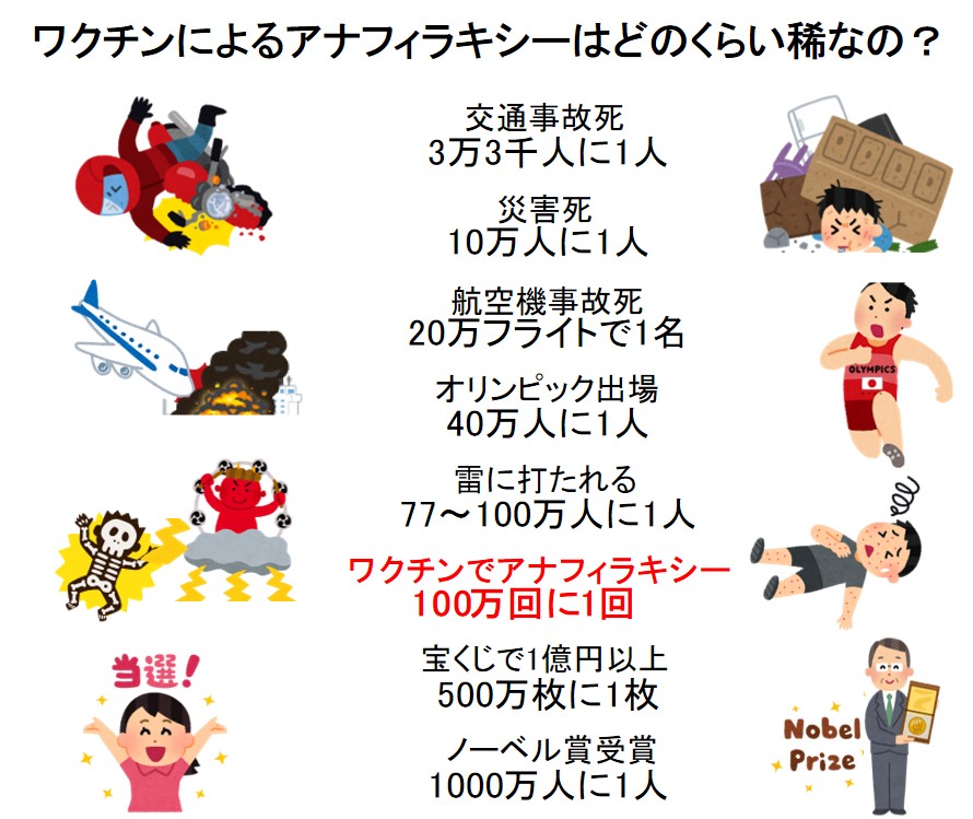 ワクチンによるアナフィラキシーはどのくらい稀なの？