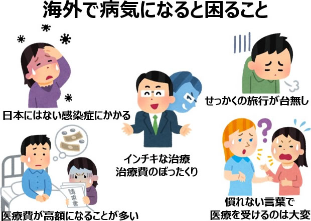 海外で病気になると困ること