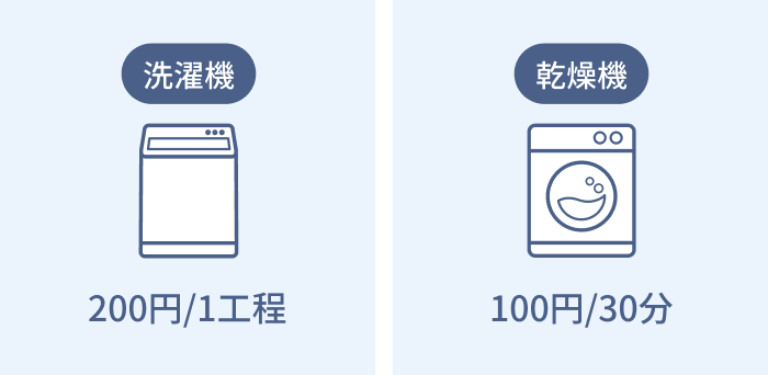 ランドリー