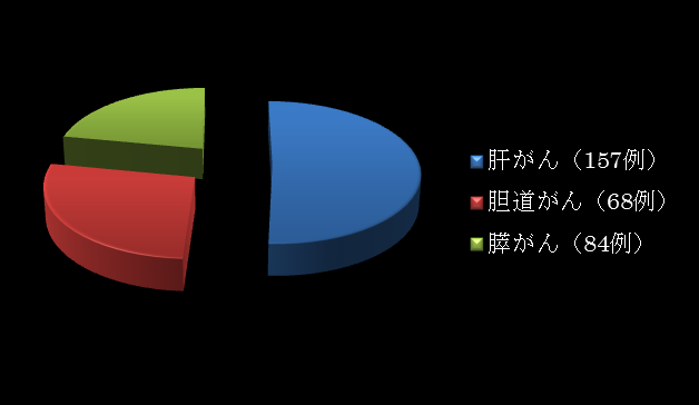 k6
