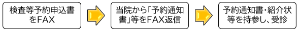 iryou_yoyaku_22020